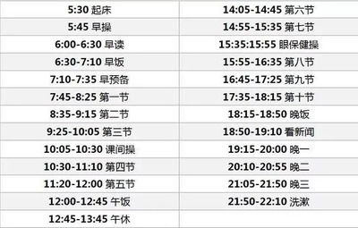 上了大學你就輕松了&rdquo; 這句話坑了多少人?