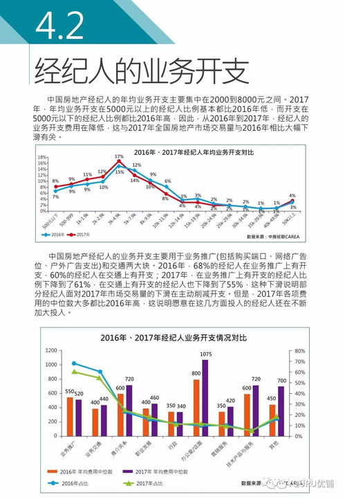 2017年度中國房地產(chǎn)經(jīng)紀(jì)人調(diào)查報告（下篇） 房地產(chǎn)經(jīng)紀(jì)行業(yè)發(fā)展趨勢與挑戰(zhàn)