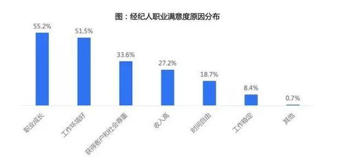 房地產(chǎn)經(jīng)紀(jì)人 一份連接夢想與現(xiàn)實的獨特職業(yè)