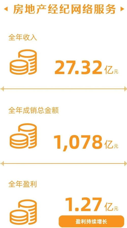 逆勢而上 2020年易居如何通過強化回款營控實現(xiàn)穩(wěn)健發(fā)展