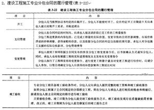 2015年造價員基礎(chǔ)知識輔導(dǎo) 建設(shè)工程總承包合同及分包合同的管理要點(diǎn)解析