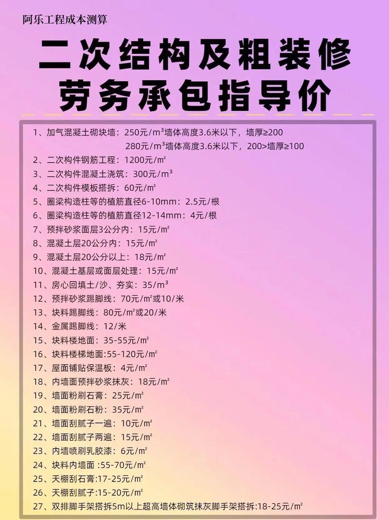 2024年各類型工程項目預算報價投標參考——工程總承包領域新趨勢與實踐