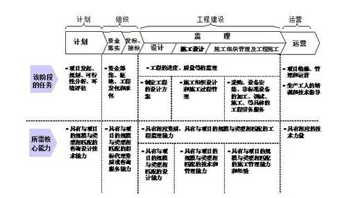 從施工總承包到工程總承包，你想象不到的難